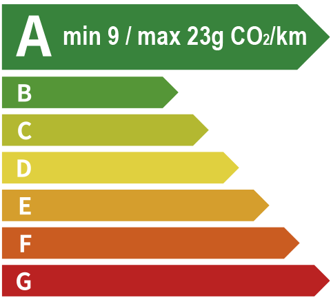 凯发天生一触即发 EV Energy Level Label